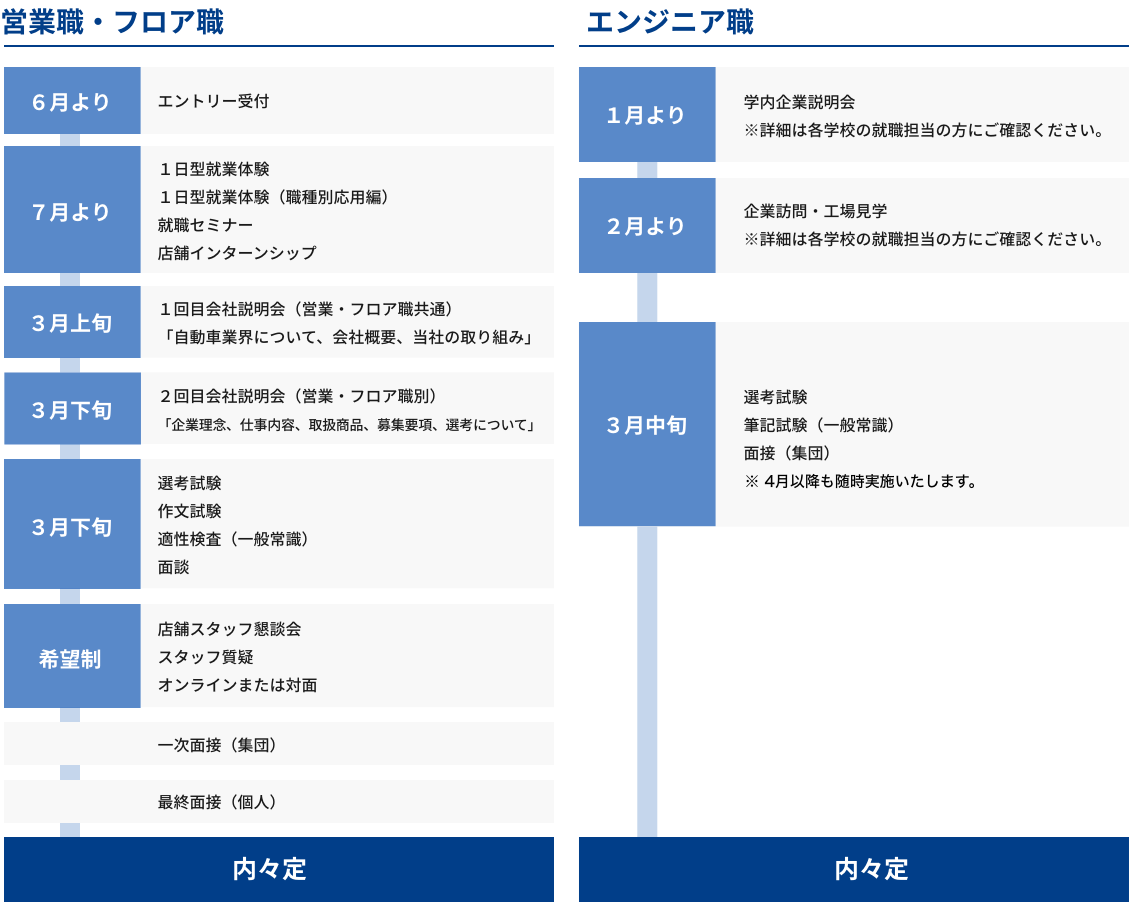 2026年卒 採用スケジュール