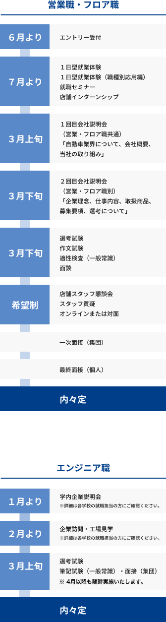 2026年卒 採用スケジュール