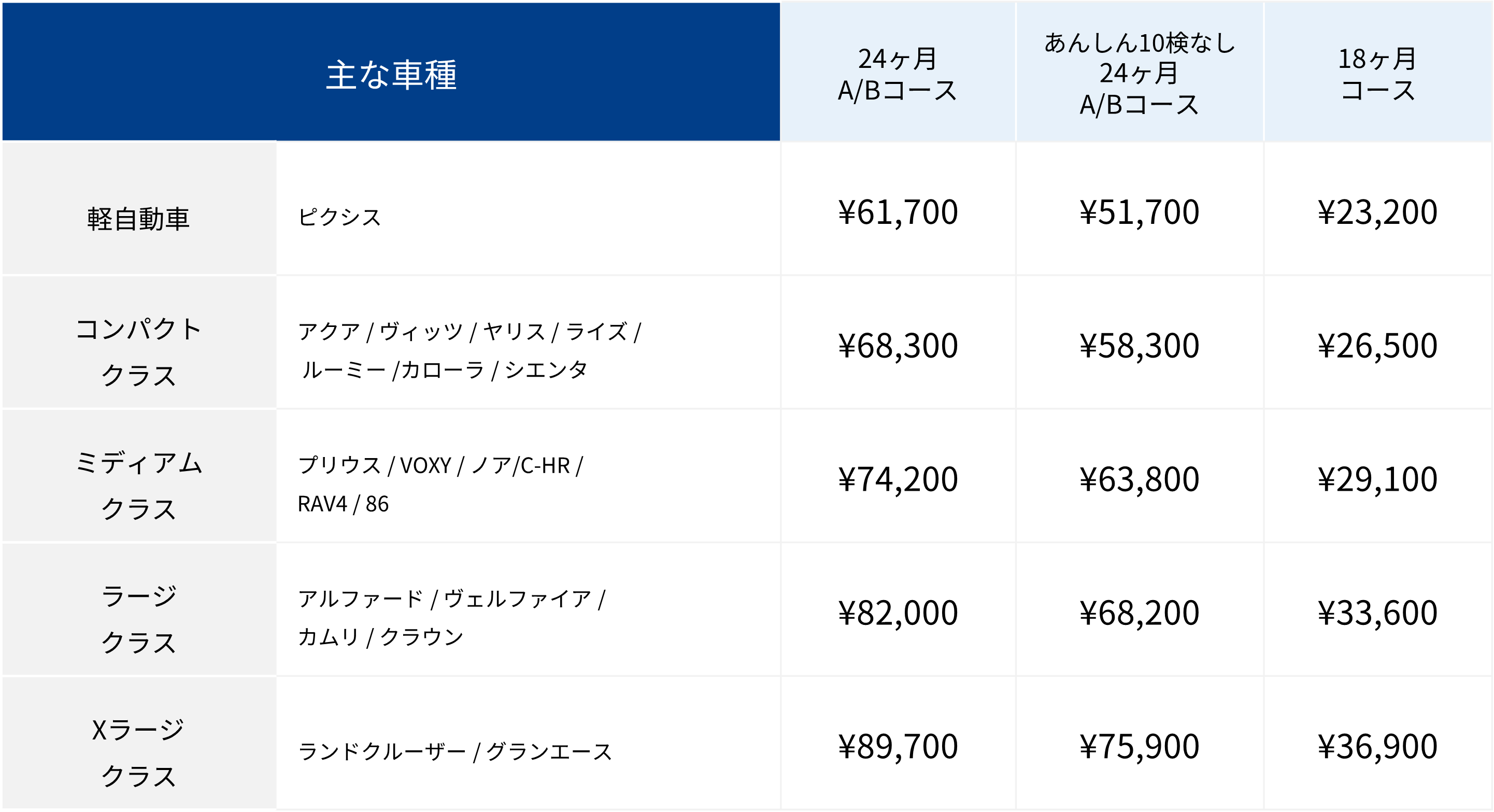メンテナンスパスポート_料金表