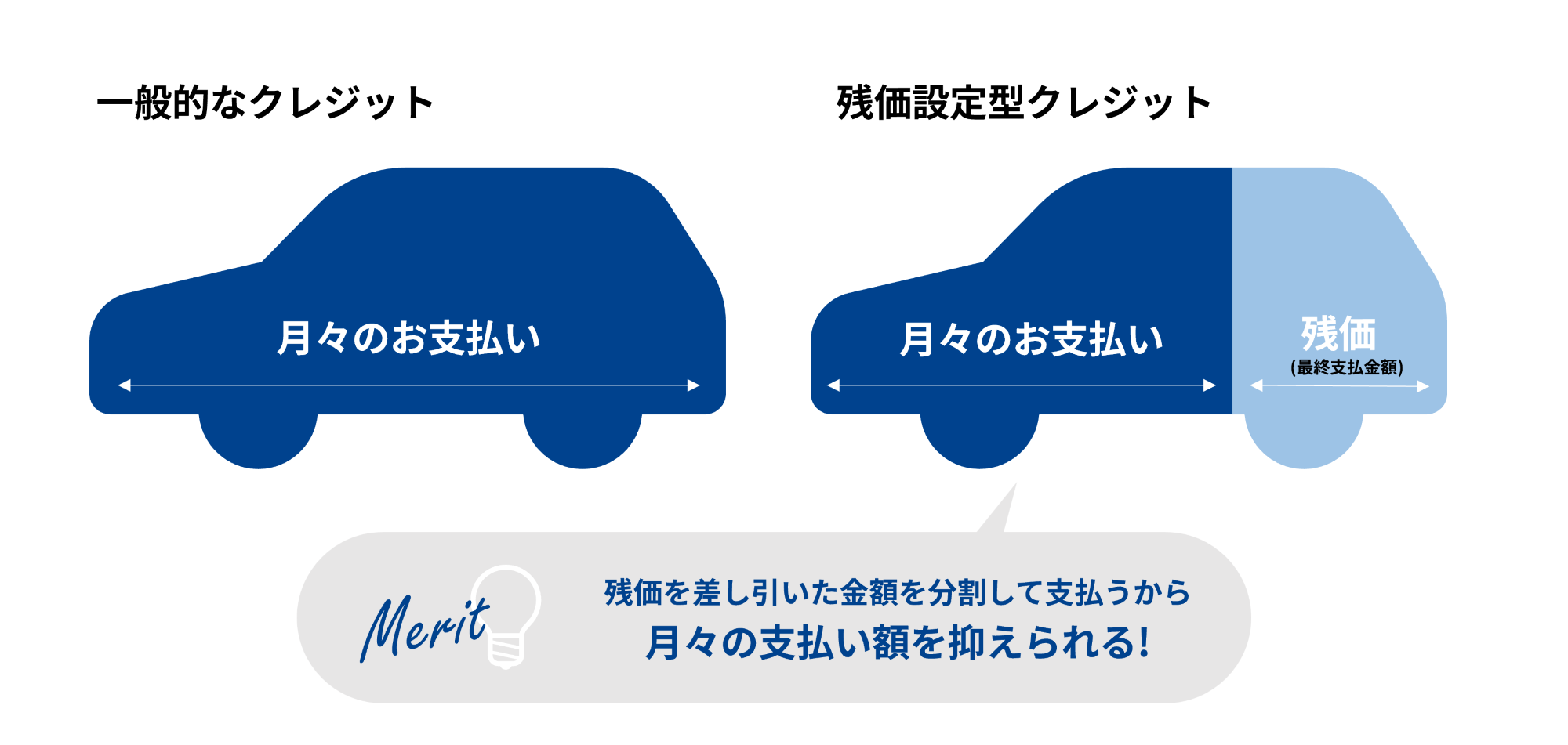 残価設定型プラン