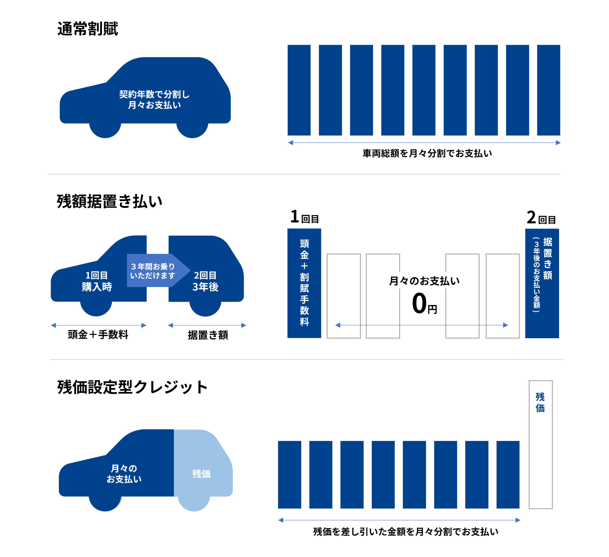 支払い方法