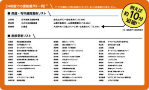 ナビ地図ソフト2024年秋版_4