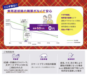 シニア向け安心特約_2_1