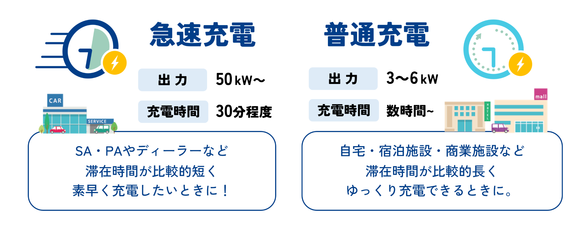 充電の違い