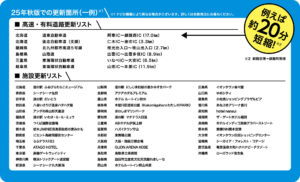 ナビ地図ソフト2025年秋版_4