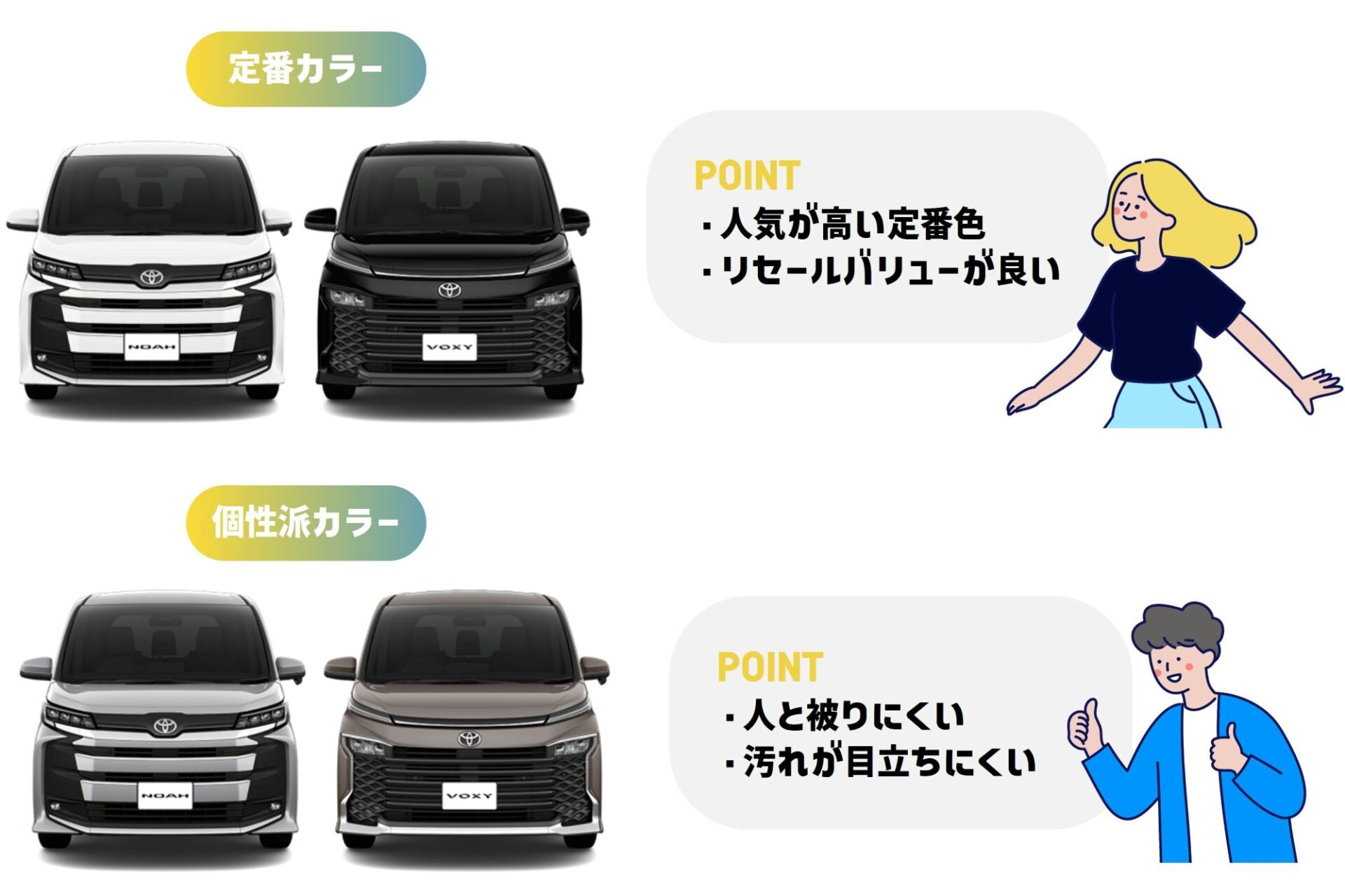 ボディカラーの特徴